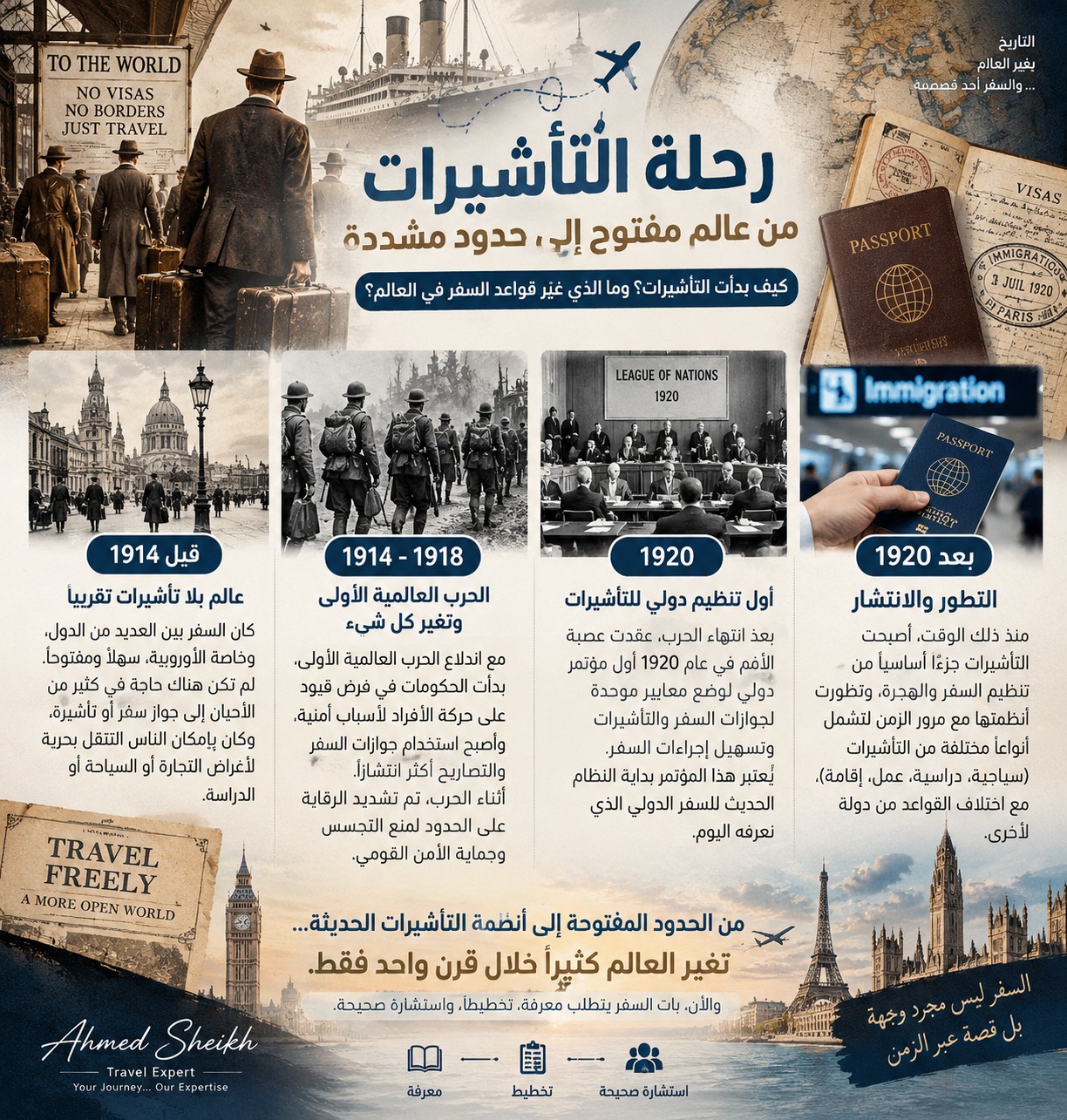 مين اللي اخترع التأشيرة ؟